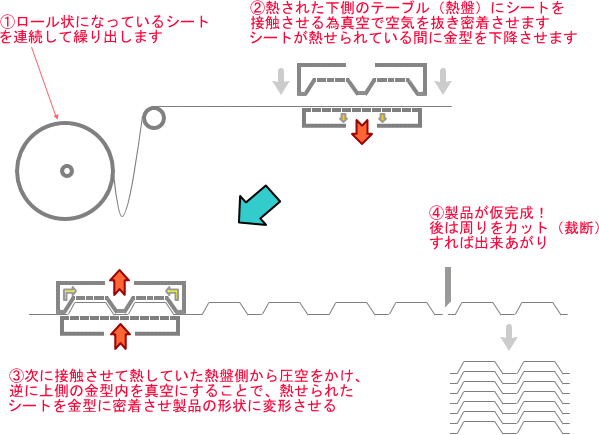 圧空成形の図